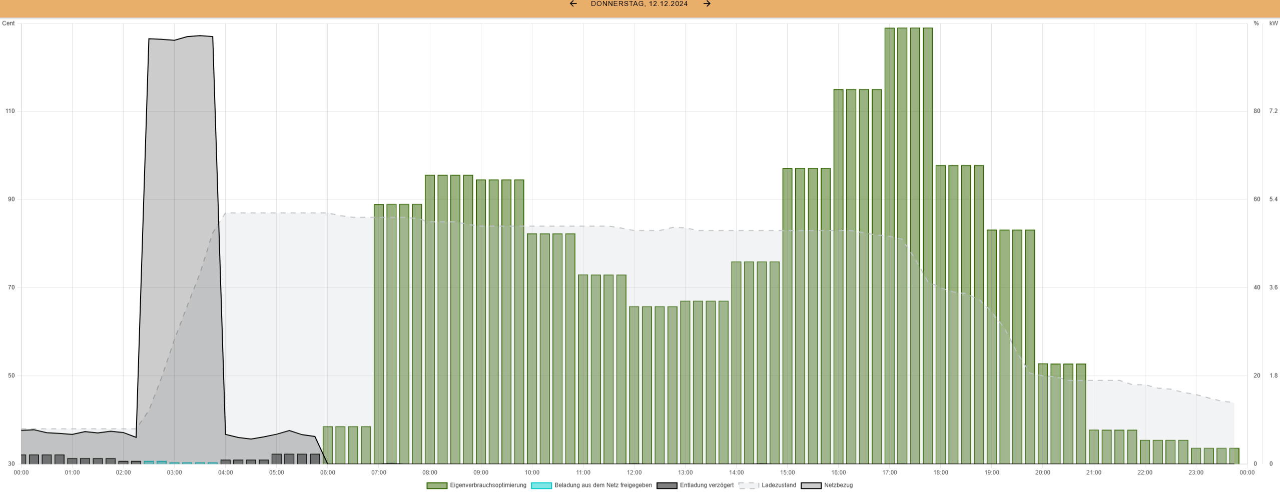 20241212_timeofuse 20241212_timeofuse