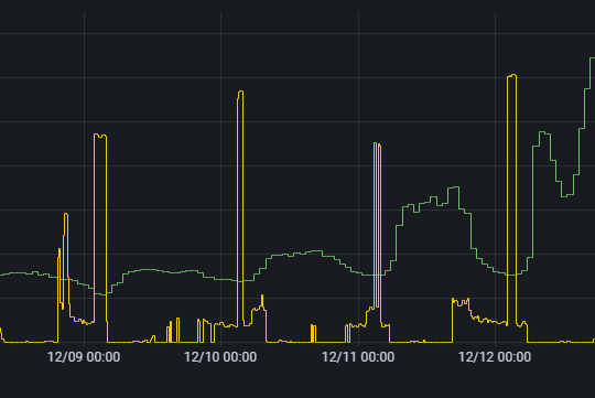 Dynamische Stromtarife