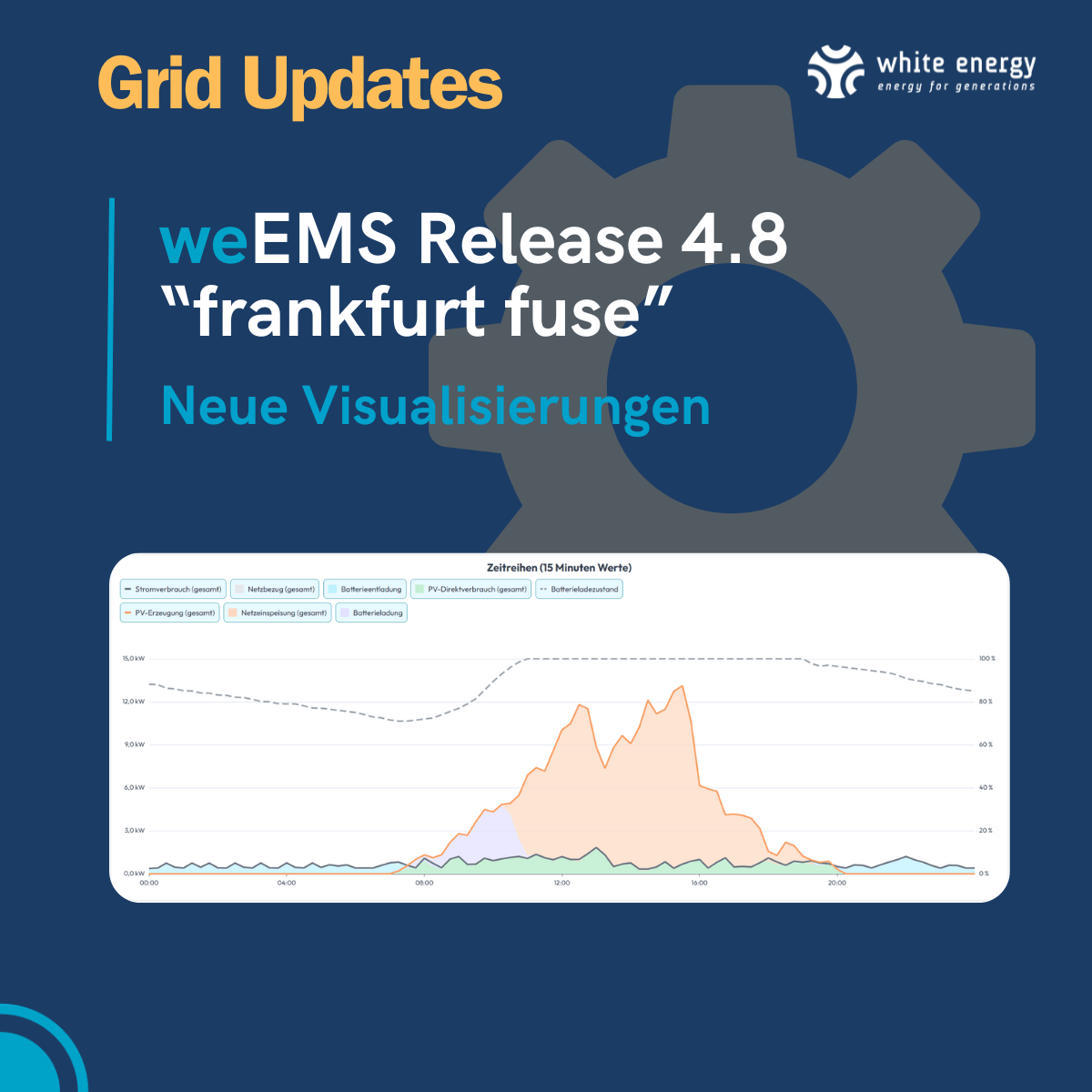 Grid Update - Release 4.8 _frankfurt fuse_ - Grafik Grid Update - Release 4.8 _frankfurt fuse_ - Grafik