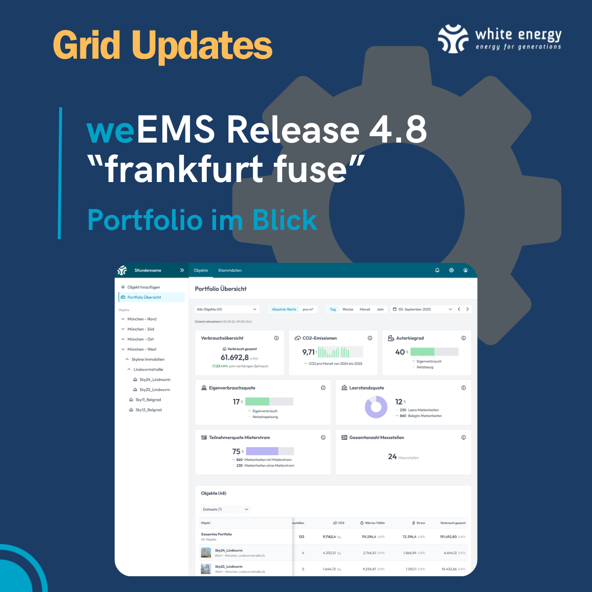Grid Update - Release 4.8 _frankfurt fuse_ - Portfolio Grid Update - Release 4.8 _frankfurt fuse_ - Portfolio