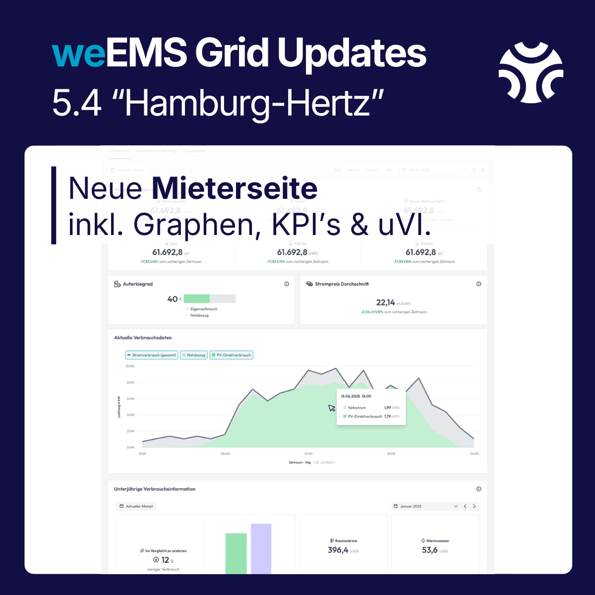 Grid Update - Release 5.4 - Hamburg-Hertz 2