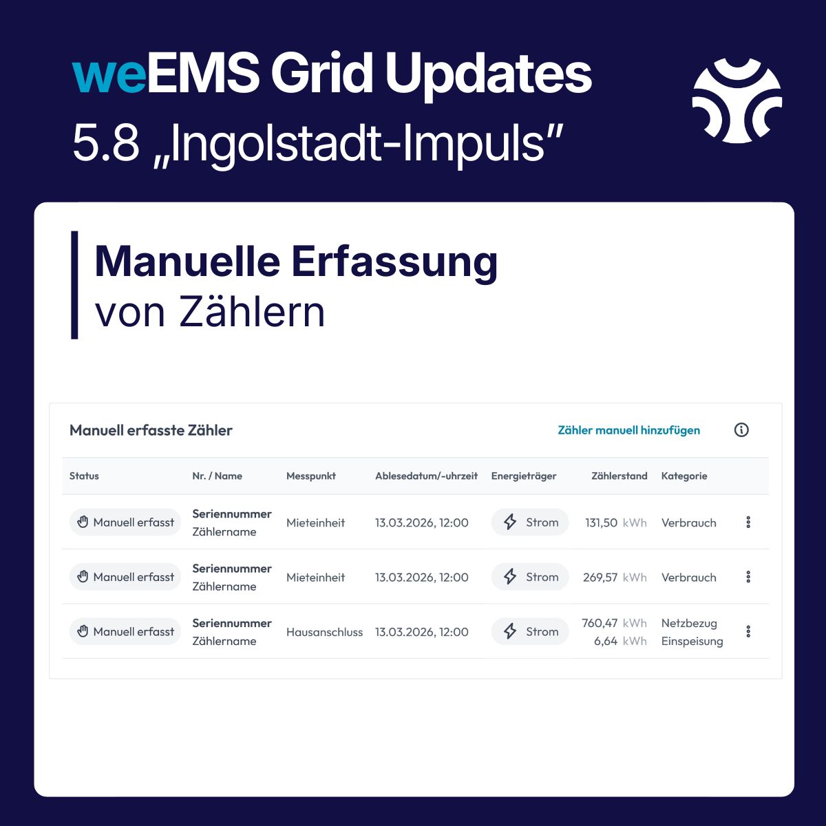 Grid Update - Release 5.8 - Ingolstadt-Impuls_4