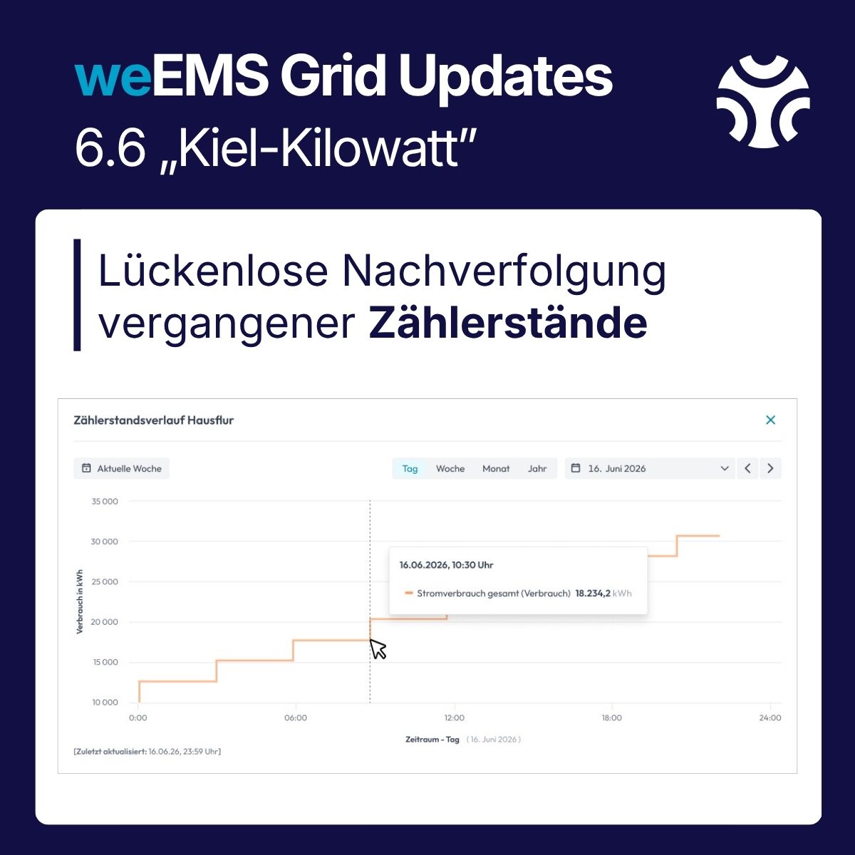 Grid Update - Release 6.6 - _Kiel_Kilowatt_2