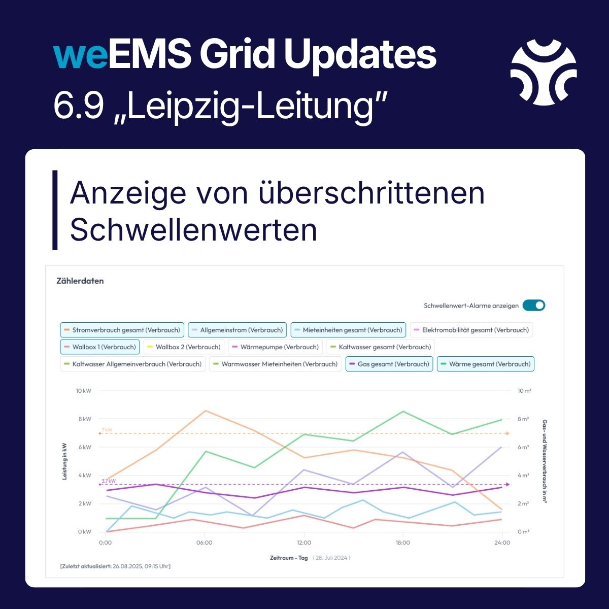 Grid Update - Release 6.9 - _Leipzig-Leistung__1 Grid Update - Release 6.9 - _Leipzig-Leistung__1